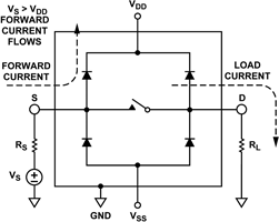 Figure 5. Fault paths.